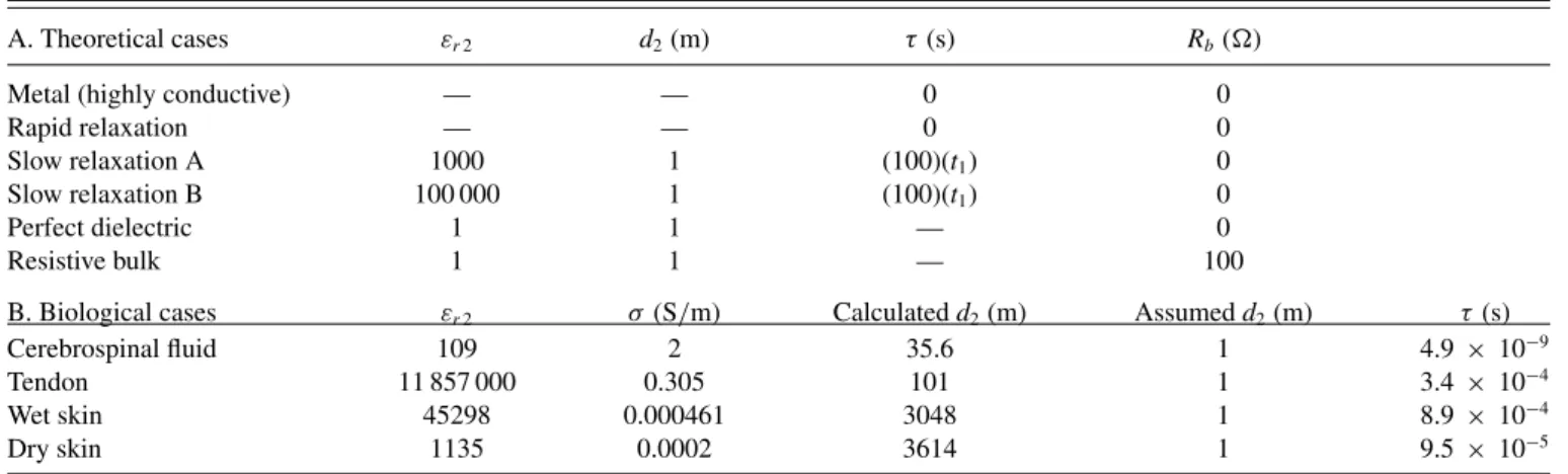 TABLE III. Case parameters.