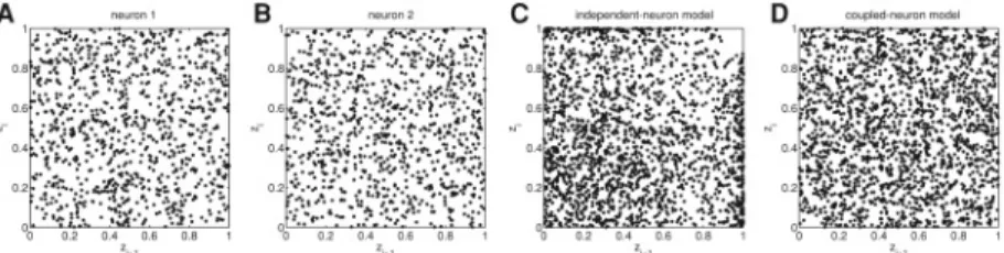 Figure 4: Mutually coupled neurons. (A, and B): Scatter plots of pairs of subse- subse-quent z-values for the univariate test do not suggest any dependence structure within neurons