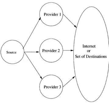 Figure  4-1:  Three  Networks  Offering  Connectivity  for  a  Set  of Routes  to  a  Single Route  Selector