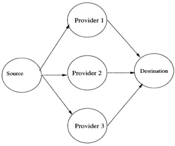 Figure  4-3:  A Depiction  of the  Repeated  Incentive  Routing  Game