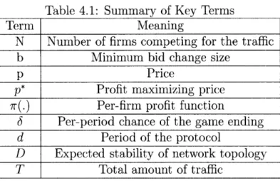 Table  4.1:  Summary  of Key  Terms