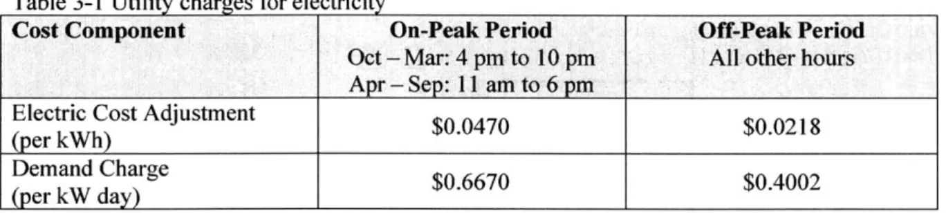 Table  3-1  Utility charges for electricity