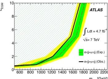 FIG. 7: (color online) The 95% CL observed and expected excluded regions of the EGM coupling strength scaling factor c EGM