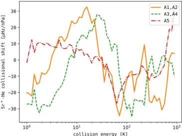 FIG. 2. An example of calculated scattering phase shifts at a collision energy of 290 K
