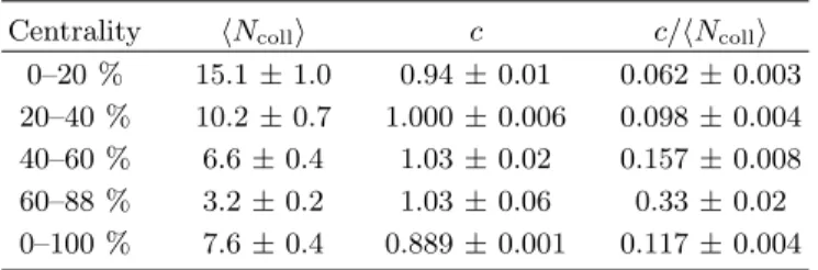 TABLE I: Characterization of the collision centrality for d+Au collisions along with the correction factor c (see text for details).