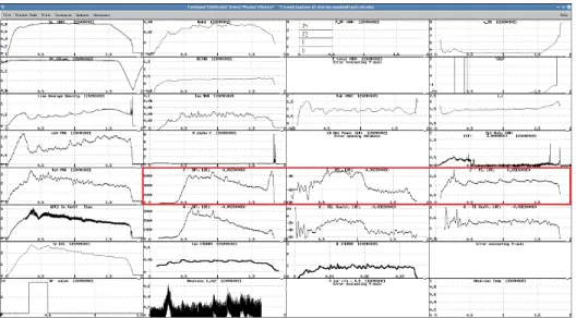 Figure 16. Example View of dwscope. This figure shows a screenshot of an instance of dwscope
