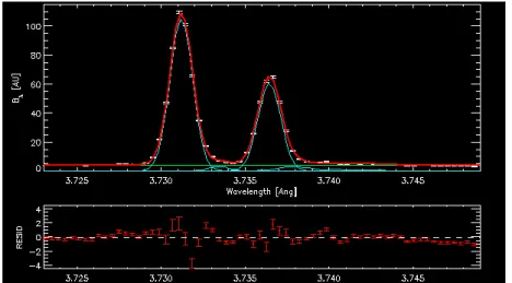 Figure 18. Example Collected H-like Spectra. Measured line-averaged brightness over the argon H-like spectrum for a single chord and time bin (top, white), corresponding to a single column of pixels in the bottom detector in Figure 17