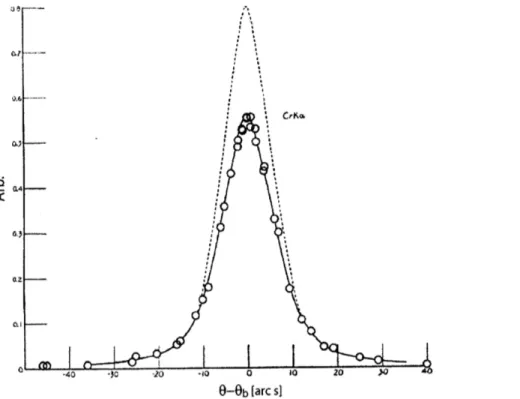 Figure 1. Illustration of Bragg Reflection. Incoming rays will reflect and constructively interfere based on their angle of incidence and wavelength