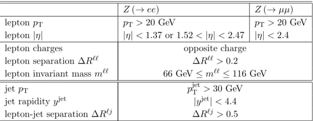 Table 1. Summary of Z (→ ``) and jet selection criteria.