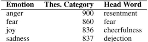 Table 1: Categories from the Roget’s Thesaurus whose words were taken to be the query terms.