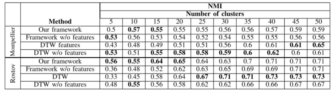 TABLE IX