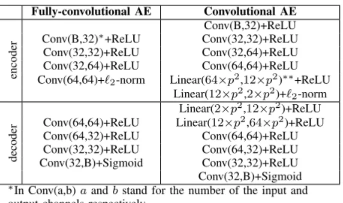 Fig. 3. Correction of detected bi-temporal contextual anomalies accordingly to multi-temporal context.