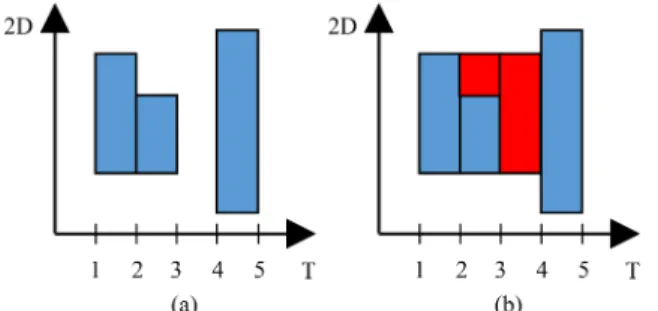 Fig. 4. Transformation of a discontinuous change process into a continuous one. Horizontal and vertical axes represent timestamps and object pixels respectively