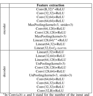 TABLE II