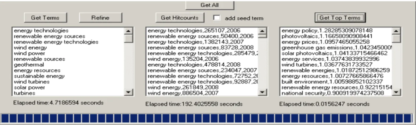 Figure 9: Collected terms, hit counts and top terms will be show in the term list, hit count and top term text  boxes