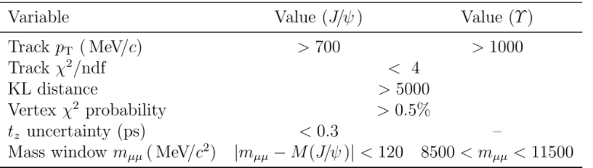 Table 1: Selection criteria for the J/ψ and Υ meson analyses. Criteria common to both analyses are displayed between the two columns.