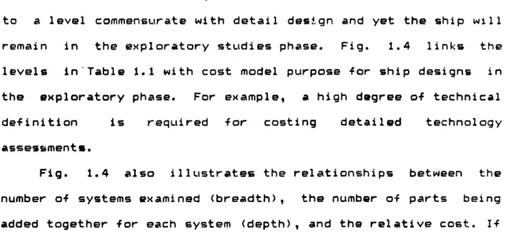 Fig.  1.4  also  illustrates  the  relationships  between  the number of  systems  examined  (breadth),  the  number of  parts  being added together  for  each system  (depth),  and the  relative  cost