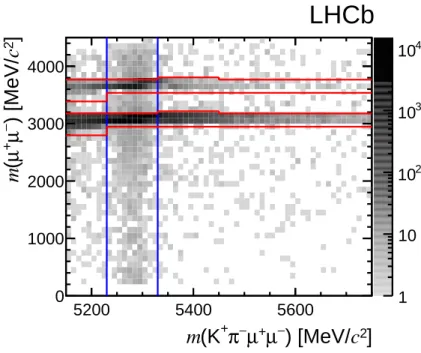 Figure 1: Distribution of µ + µ − versus K + π − µ + µ − invariant mass of selected B 0 → K ∗0 µ + µ − candidates