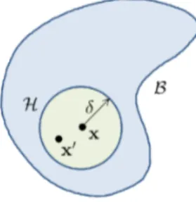 Figure 1: Schematic representation of a body B and the family H of the point x.