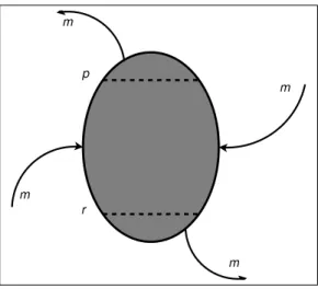 Fig. 1: Coarse-grained, stepping stone structure. Here, four subpopulations are connected through a bidirectional ring.