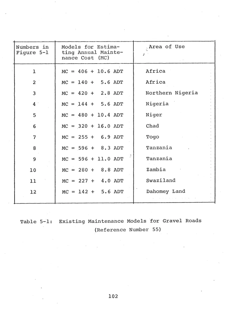 Table  5-1:  Existing Maintenance  Models  for  Gravel  Roads (Reference  Number  55)