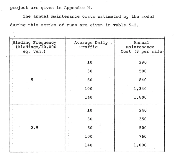 Table  5-2:  Estimated  Maintenance Cost  for  Gravel  Roads These maintenance  costs  are plotted  in  Figure  5-2  along with the  upper  and  lower  limits  of  the  estimates  produced  by the  models  in  Table  5-1