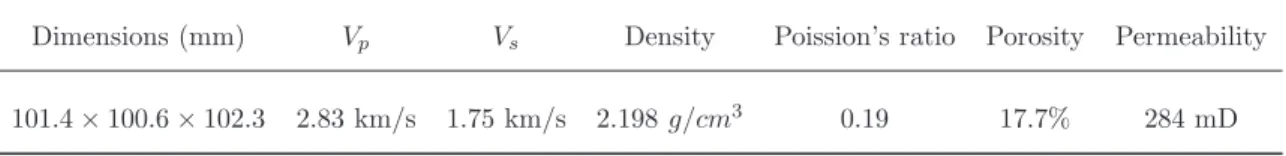 Table 1: Summary of parameters of the Berea sandstone sample in unstressed state.