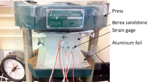 Figure 5: Photo of experiment setup. The Berea sandstone sample is a 10 cm cube. The size of the strain gage is about 2 mm