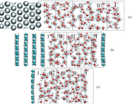 FIG. 1. Visualizations of the liquid water-Pt interface (a), liquid water-graphite interface (b), and liquid water-graphene interface (c) used in the DFT calculations
