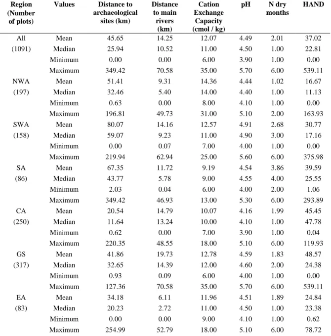 Table 1. Mean, median, minimum and maximum values of all human and environmental variables used in the multiple regression models