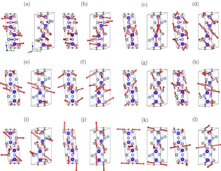 FIG. 4. Schematics of the atomic displacements (red arrows) of the representative vibrational modes of (Mo 2 / 3 RE 1 / 3 ) 2 AlC i-MAX phases: