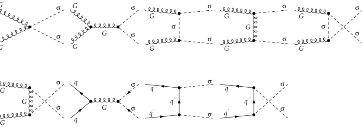 Figure 1. Tree-level Feynman diagrams associated with sgluon pair production at hadron colliders.