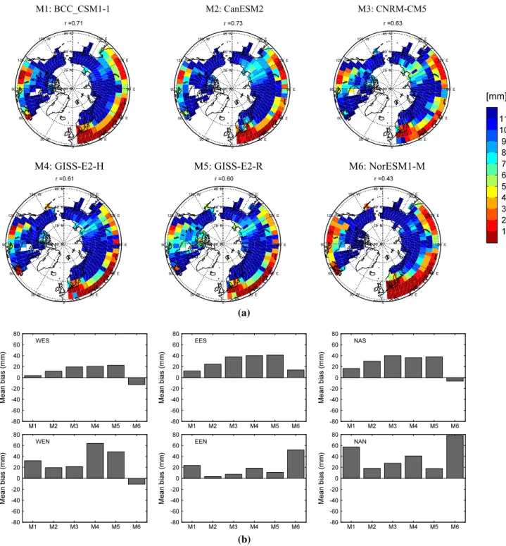 Fig.  2   a Ensemble averages of February–April mean SWE for the  six CMIP5 models (i.e., M1–M6) based on ALL forcing run for the  1980–2012 period