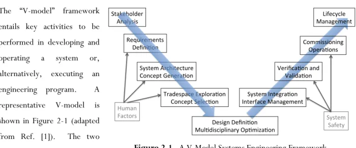 Figure 2-1.  A V-Model Systems Engineering Framework. 