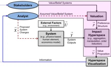 Figure 4-12.  Framework: Valuation. 