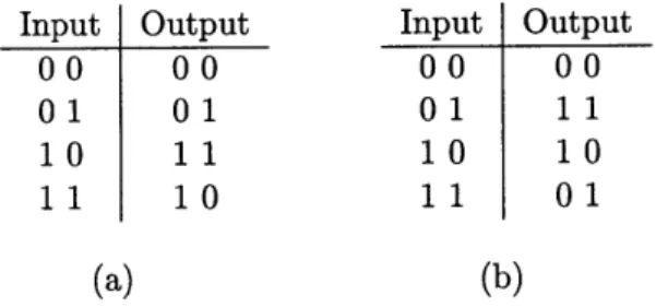 Figure  2-2:  Quantum  circuit  representation  of (a)  an  arbitrary  single  qubit  rotation  U,  and (b)  the  NOT  gate.