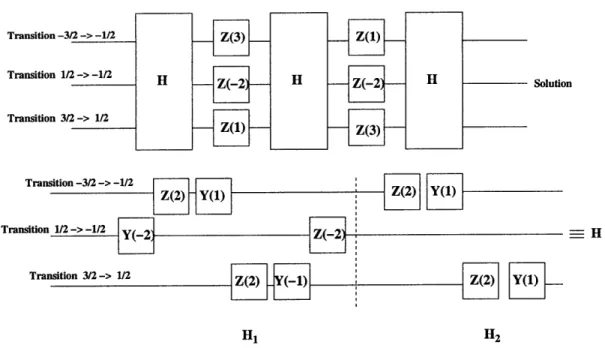 Figure  3-5:  A  transition circuit  model  of a particular  instance  of  Grover's  algorithm