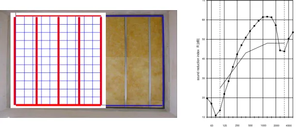 Figure 1: picture on left: metal stud frame wall in the laboratory, with indicated modal analysis grid and stud  positions
