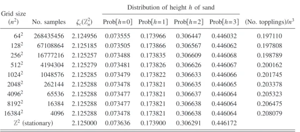 FIG. 2. The bracelet graph B 20 .