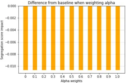 Figure 6-3: 
