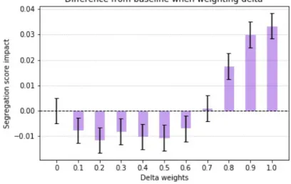 Figure 6-6: 