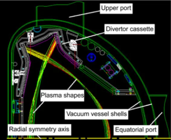 Figure 1    Half cross section of EAST vacuum vessel. 