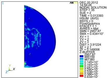 Figure 3  Boundary conditions. 