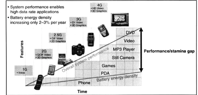 Figure 2 Gap  Between  Battery Energy Density and  Overall  System  Performance (Source:  Shearer)