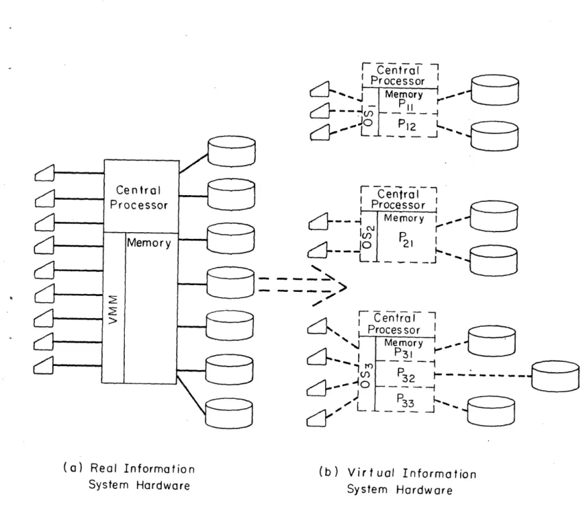 Figure  2.  Real  and  Virtual  Information  Systems