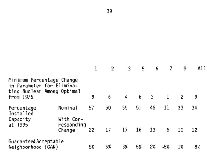 TABLE 18  DYNAMIC RESULTS PARAMETERS