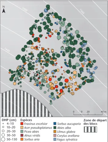 Fig. 5 Répartition des espèces (en %) sur chacune des cellules de la parcelle.