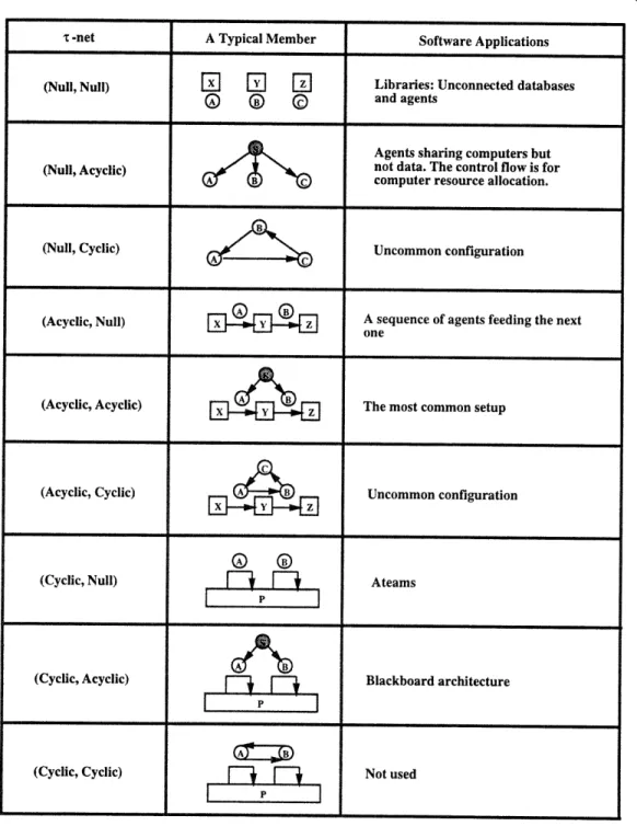 Figure  3-6:  Classification  of Software  Organizations.