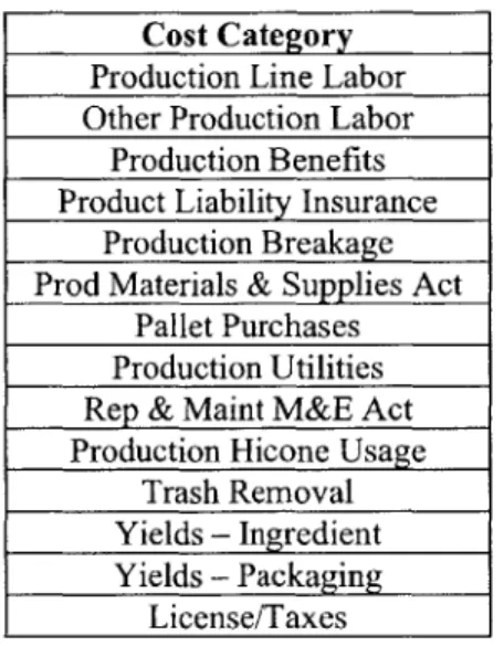 Table  1:  Production  variable cost  categories Cost  Category