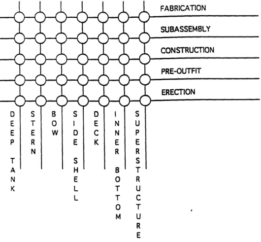 Figure 2.0 - Task Block Matrix